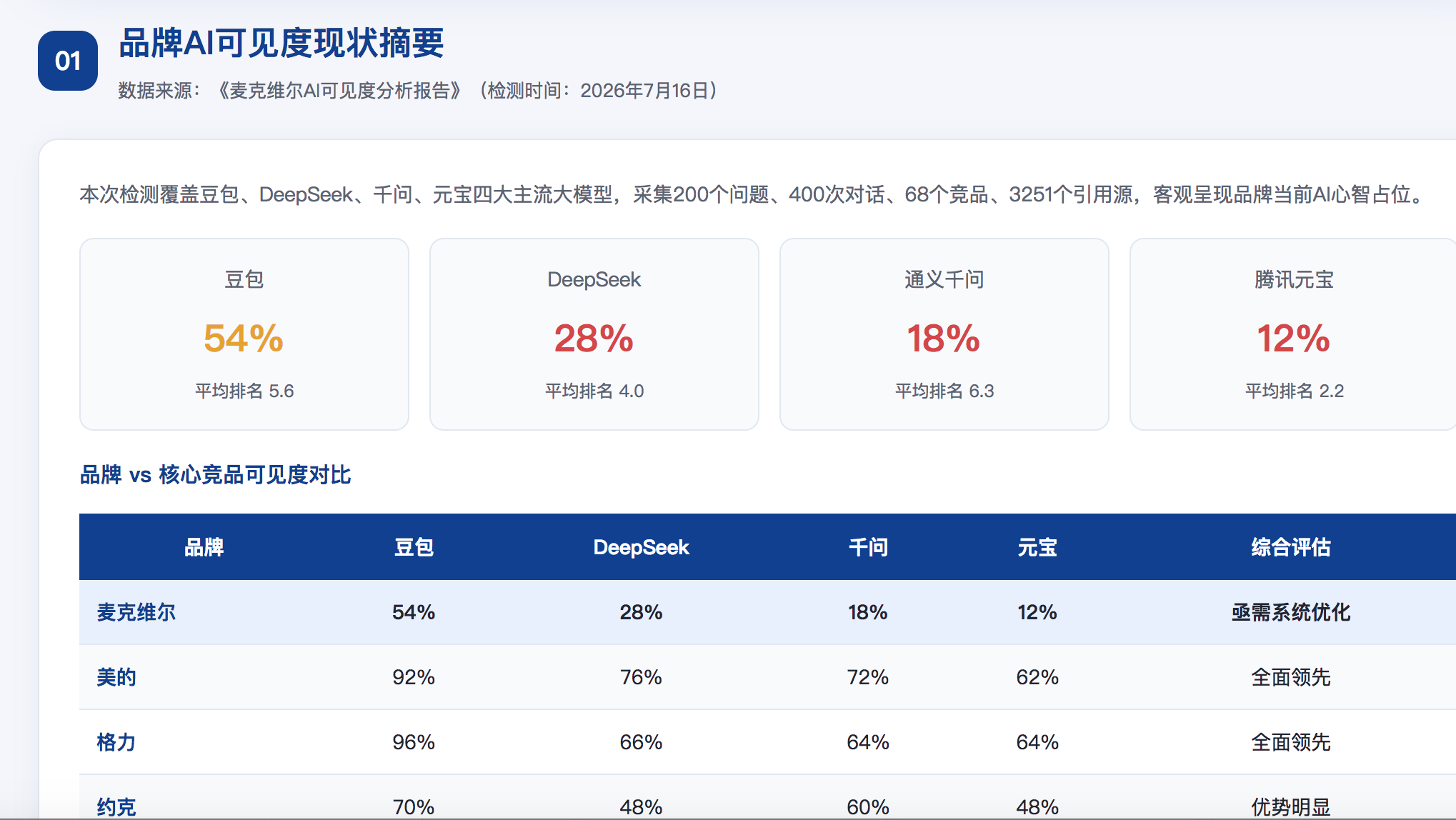 鄂尔多斯geo分析报告